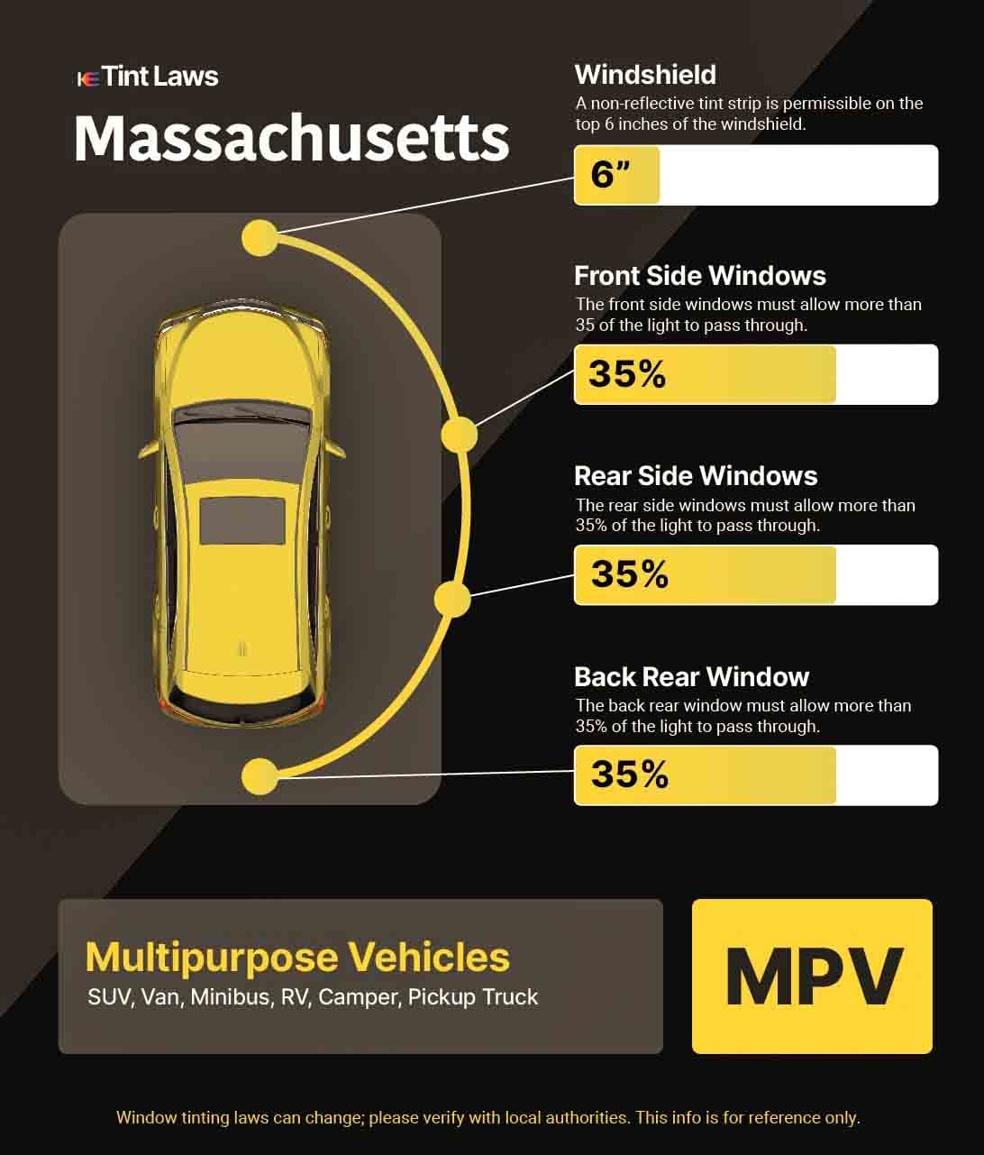 Detailed Window Tint Law Graphic for Multi-Purpose Vehicle in Lowell, Massachusetts