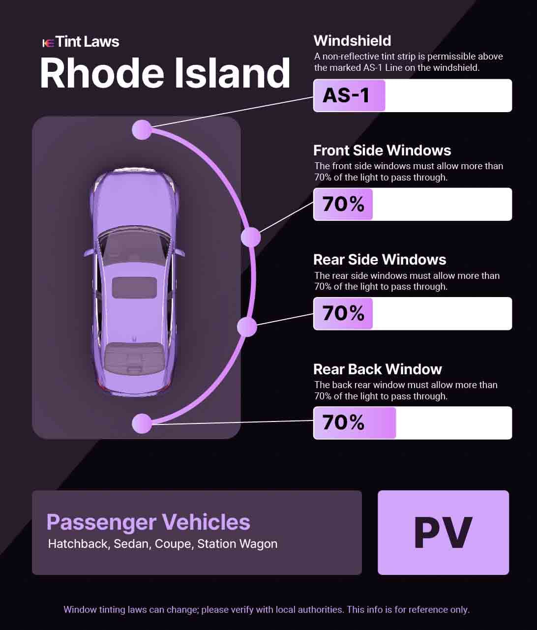 Passenger Vehicle Window Tint Law Guide for Central Falls Rhode Island
