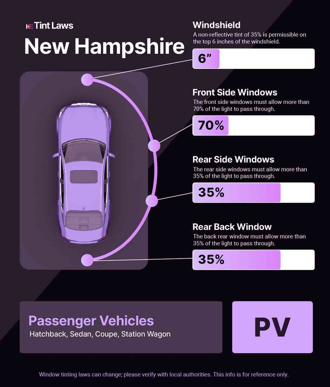 Passenger Vehicle Window Tint Law Guide for Keene New Hampshire