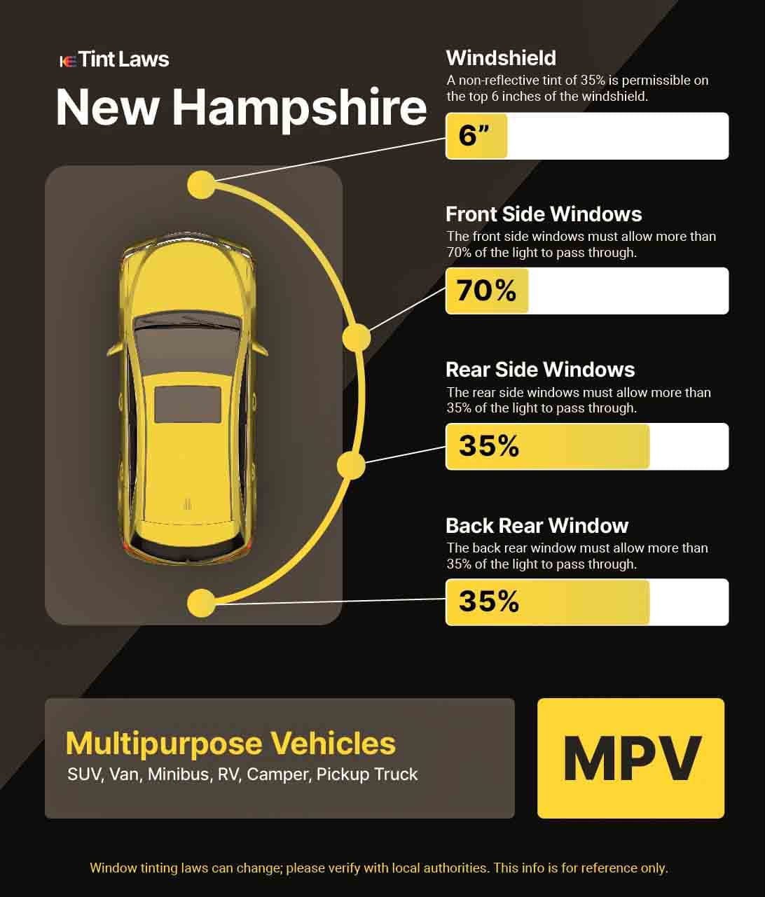 Detailed Window Tint Law Graphic for Multi-Purpose Vehicle in Keene, New Hampshire