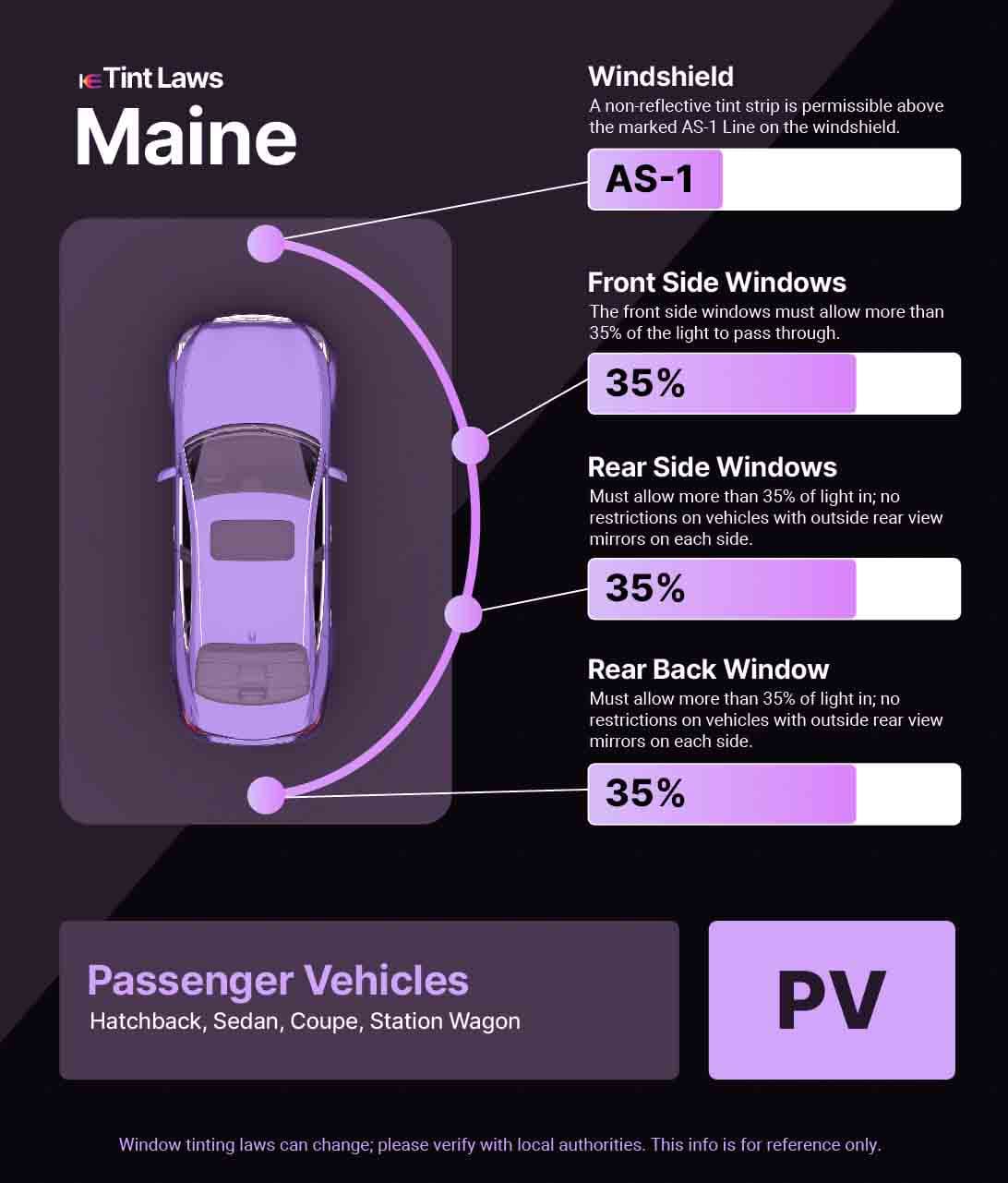 Passenger Vehicle Window Tint Law Guide for Saco Maine