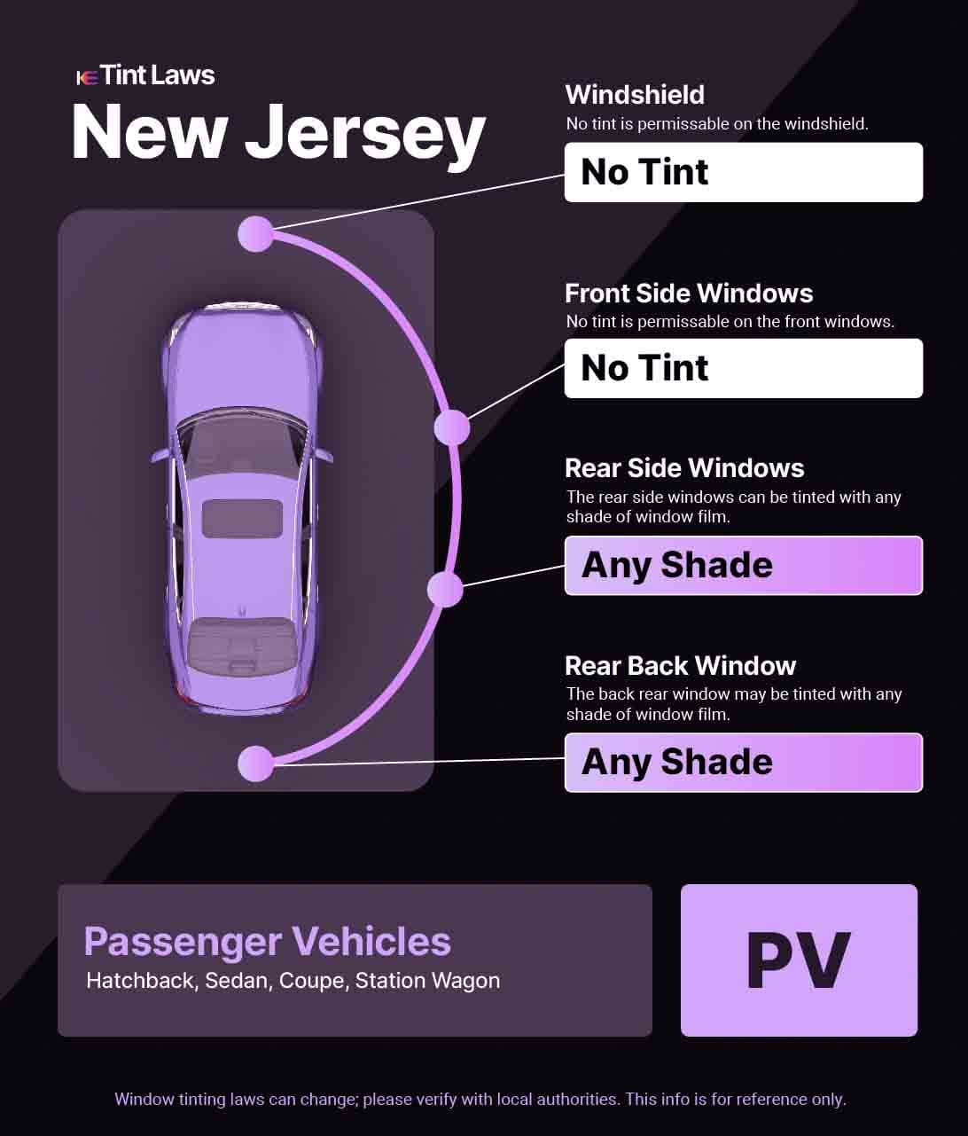 Passenger Vehicle Window Tint Law Guide for Jersey City New Jersey