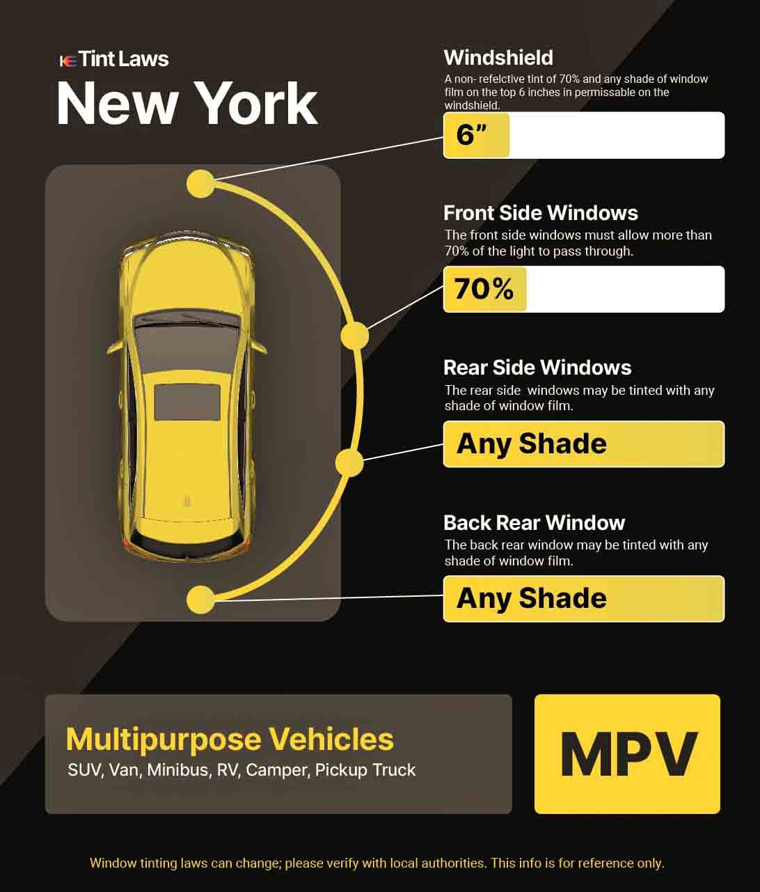 Detailed Window Tint Law Graphic for Multi-Purpose Vehicle in Long Island City, New York