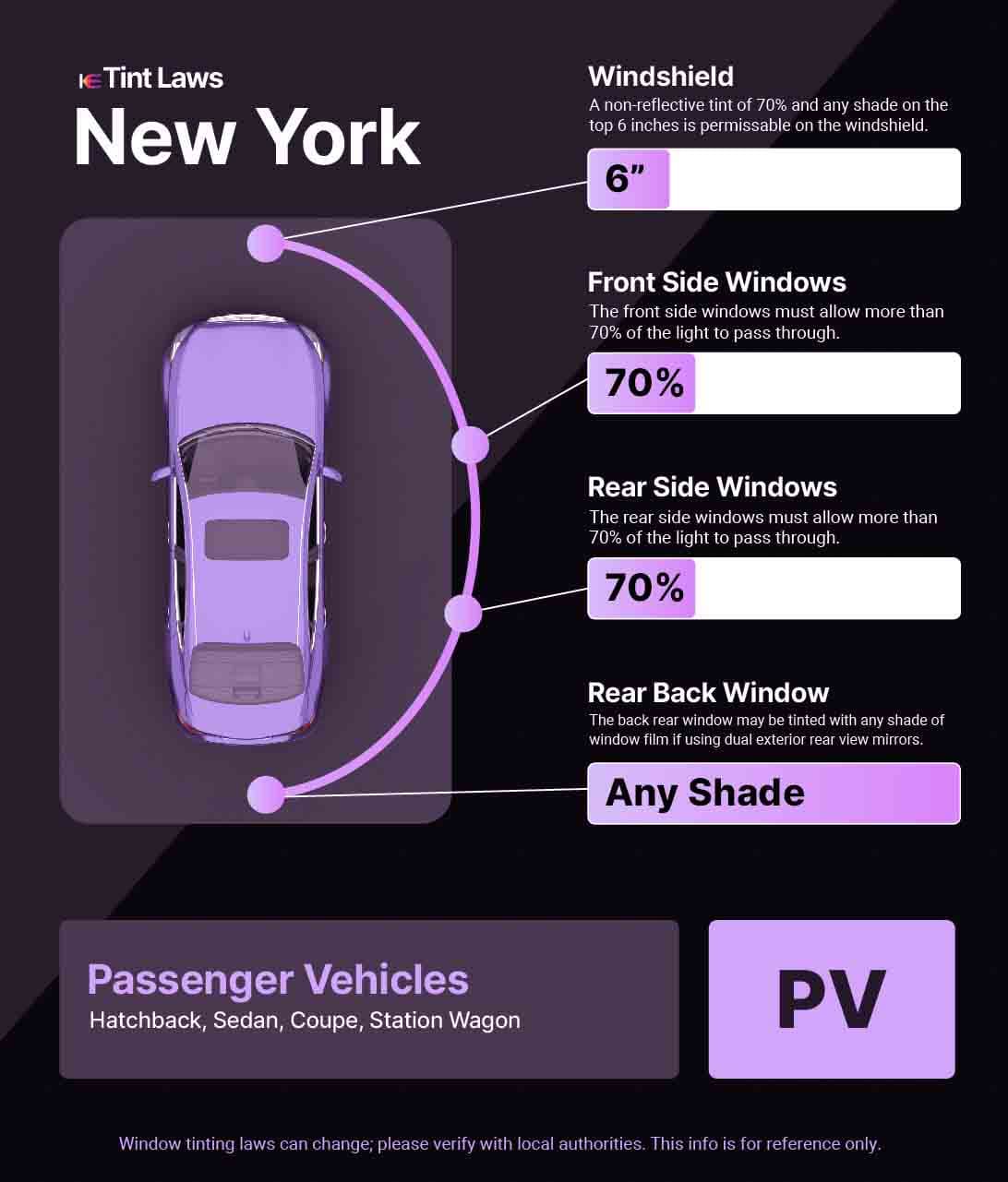 Passenger Vehicle Window Tint Law Guide for Albany New York