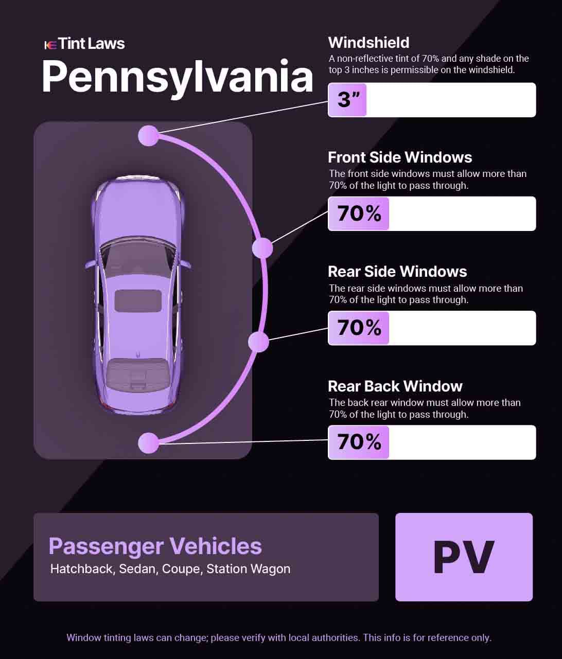 Passenger Vehicle Window Tint Law Guide for State College Pennsylvania