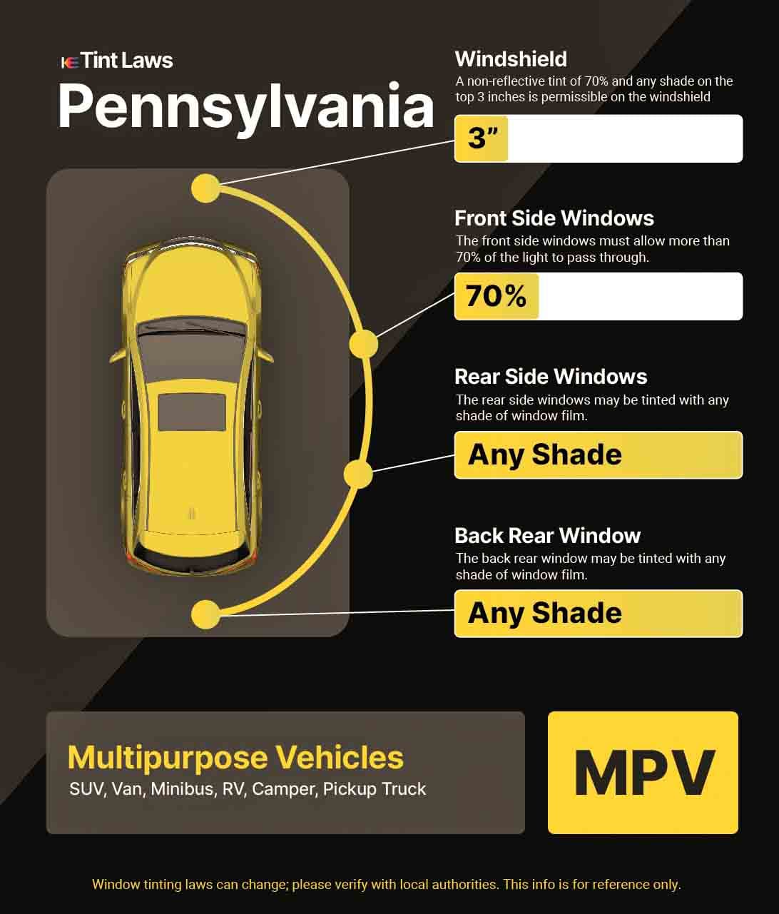 Detailed Window Tint Law Graphic for Multi-Purpose Vehicle in Easton, Pennsylvania