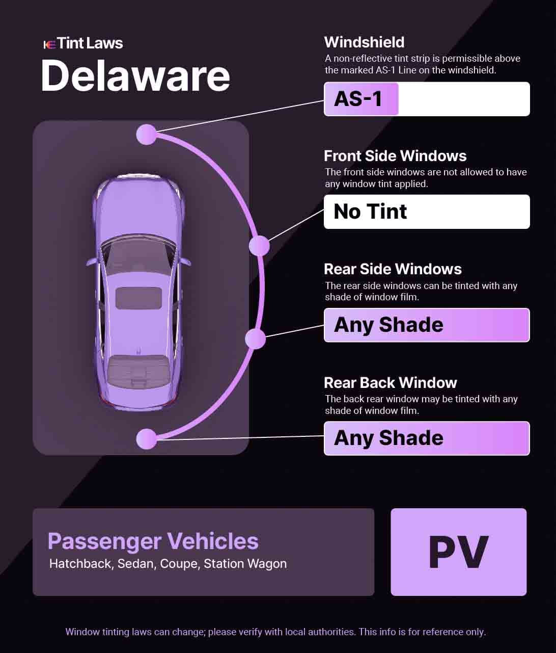 Passenger Vehicle Window Tint Law Guide for Newark Delaware