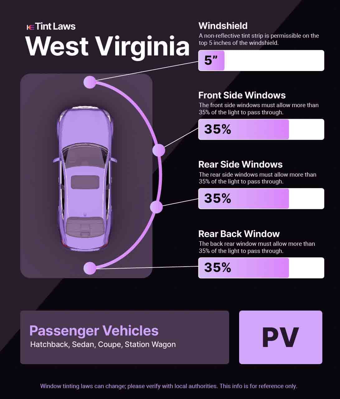 Passenger Vehicle Window Tint Law Guide for Morgantown West Virginia