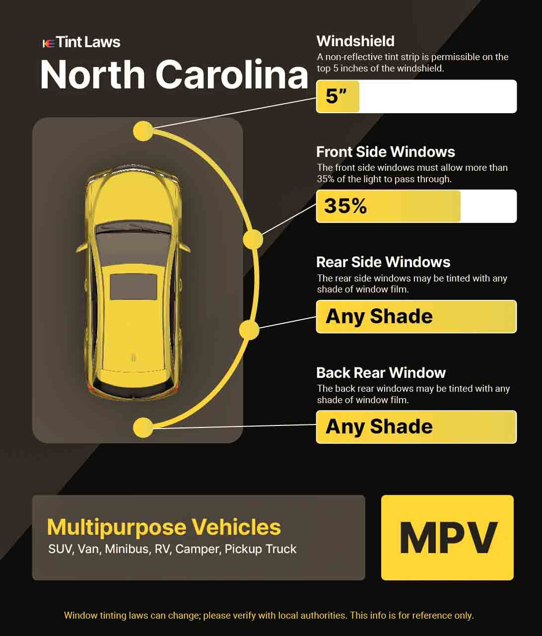 Detailed Window Tint Law Graphic for Multi-Purpose Vehicle in Rocky Mount, North Carolina