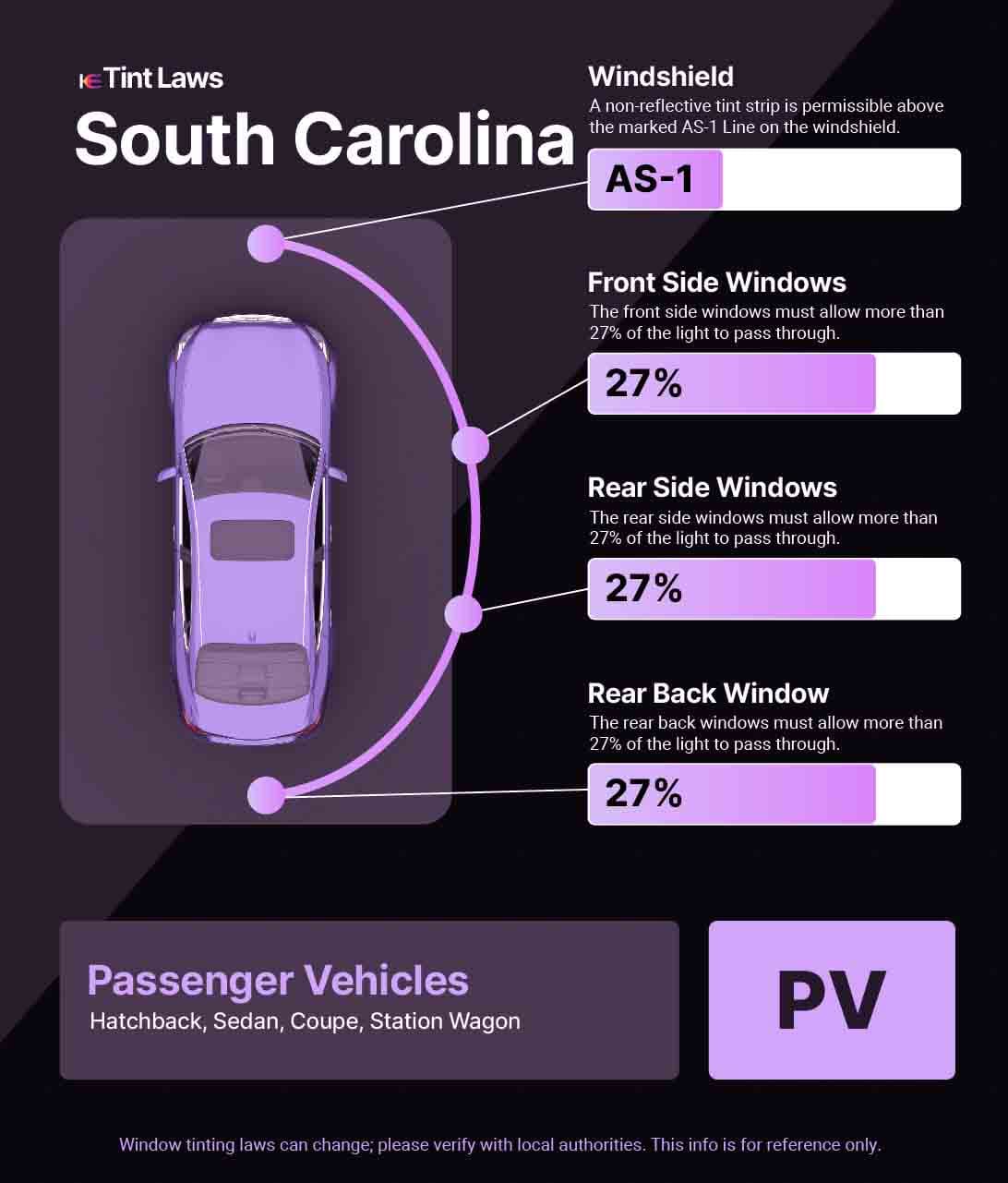 Passenger Vehicle Window Tint Law Guide for Myrtle Beach South Carolina