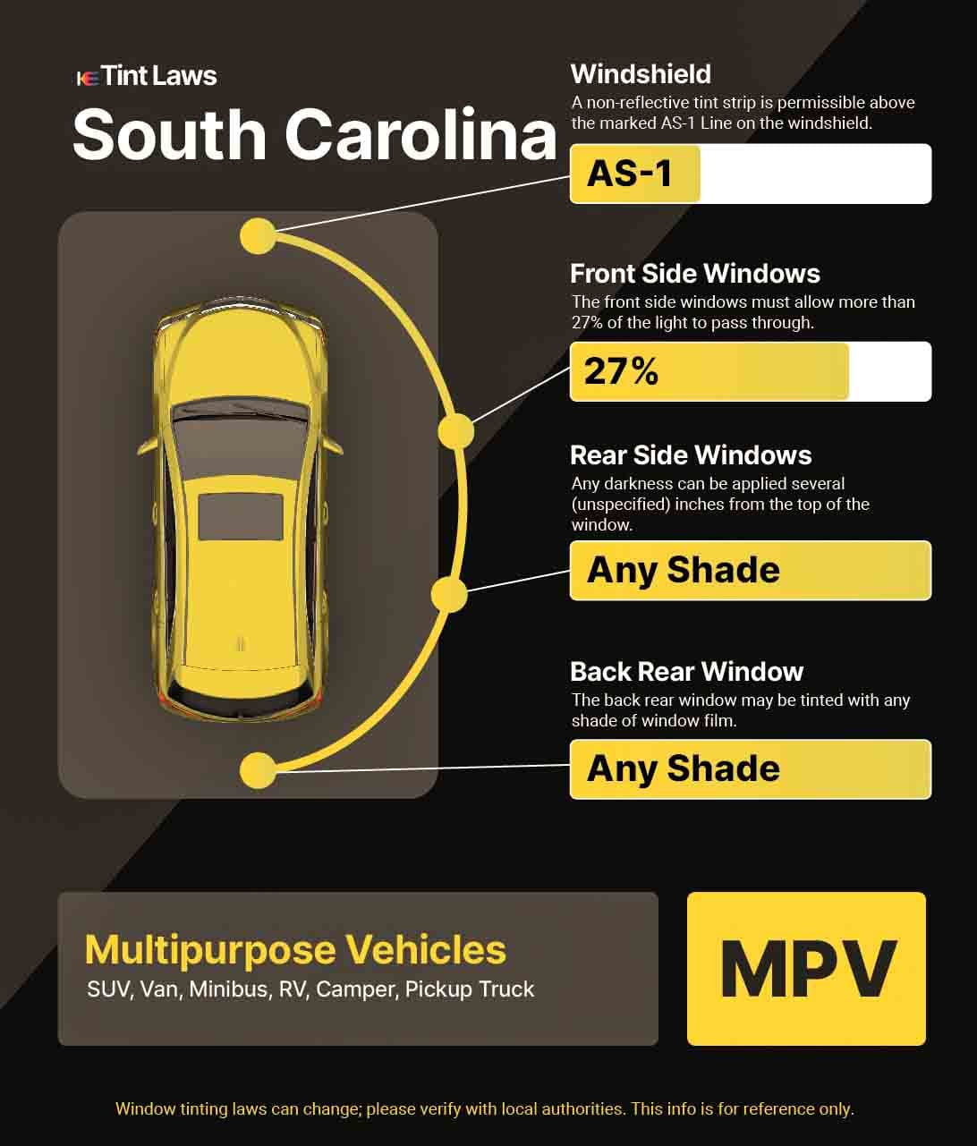 Detailed Window Tint Law Graphic for Multi-Purpose Vehicle in Taylors, South Carolina