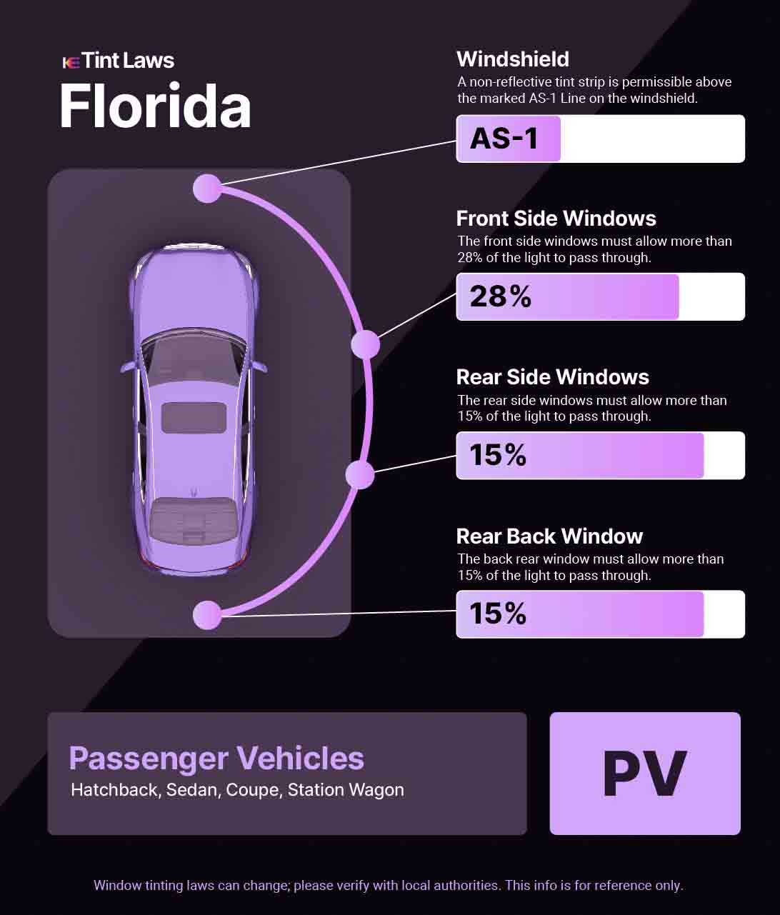 Passenger Vehicle Window Tint Law Guide for St. Johns Florida