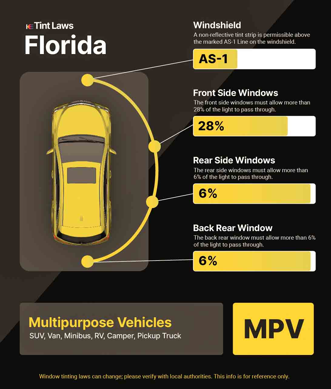Detailed Window Tint Law Graphic for Multi-Purpose Vehicle in St. Johns, Florida