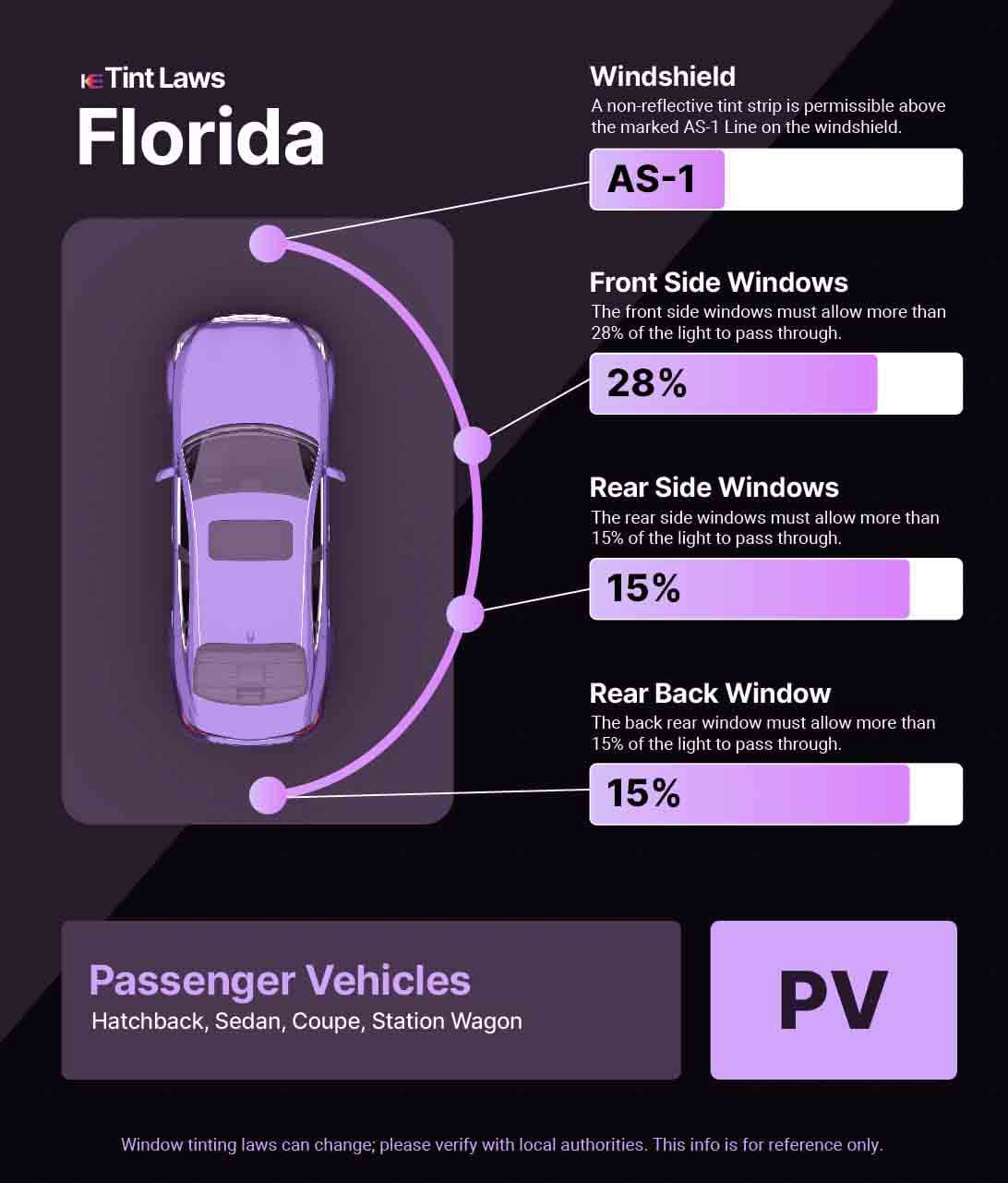 Passenger Vehicle Window Tint Law Guide for St. Petersburg Florida
