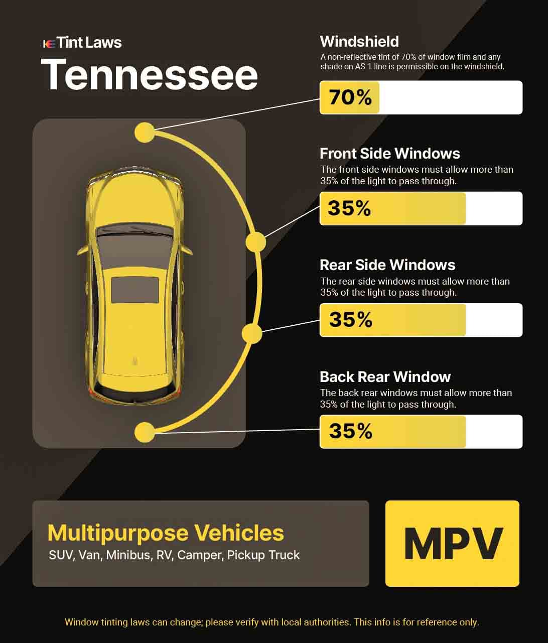 Detailed Window Tint Law Graphic for Multi-Purpose Vehicle in Johnson City, Tennessee