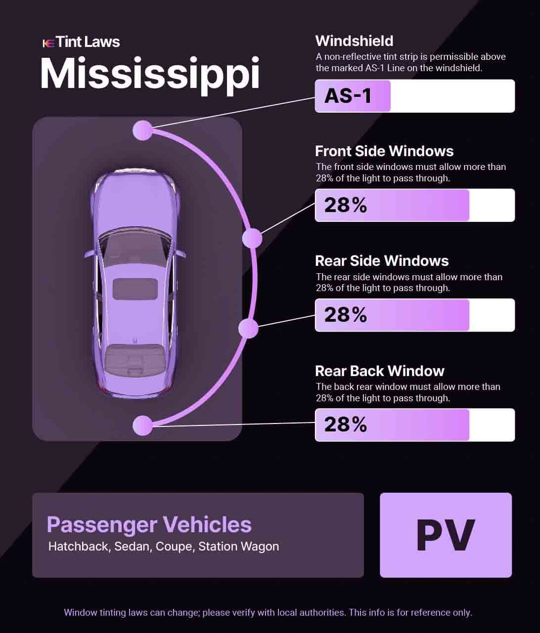 Passenger Vehicle Window Tint Law Guide for Meridian Mississippi