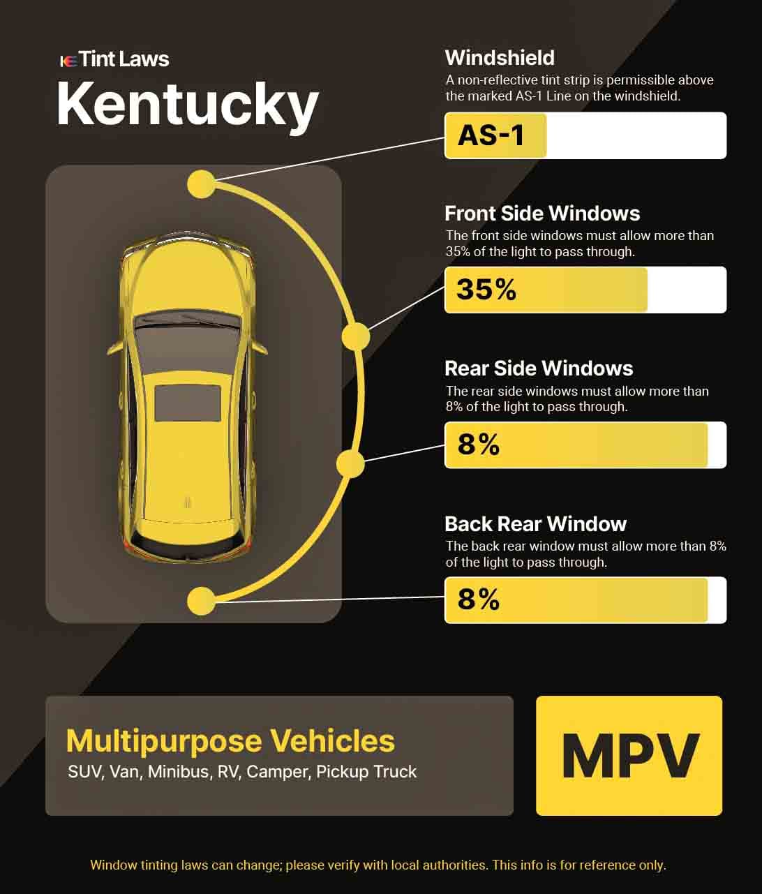 Detailed Window Tint Law Graphic for Multi-Purpose Vehicle in Radcliff, Kentucky