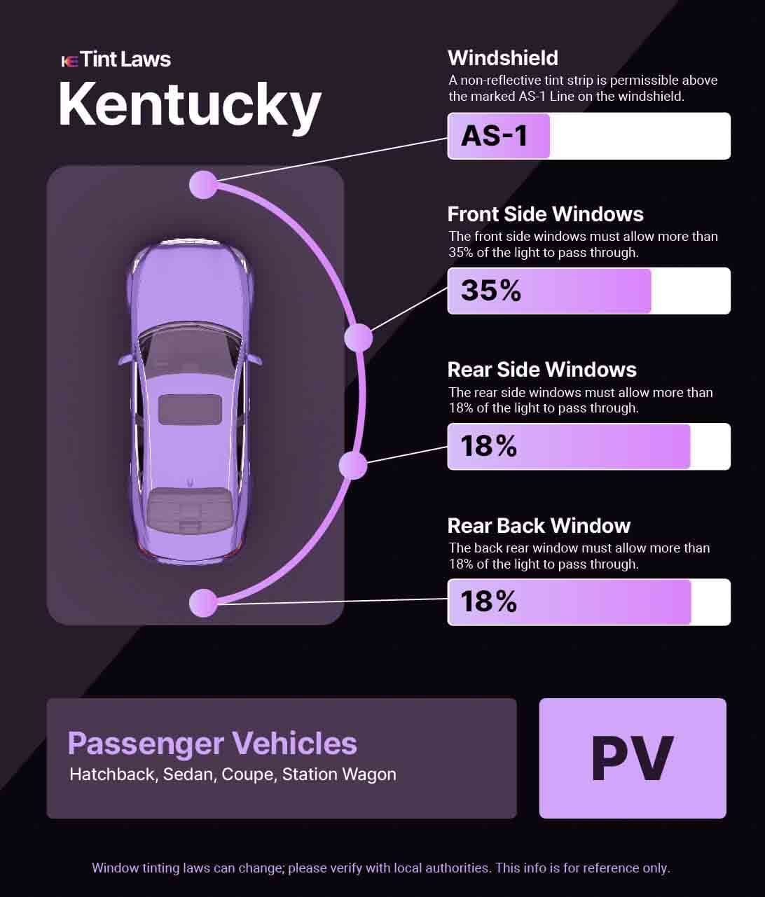 Passenger Vehicle Window Tint Law Guide for Louisville Kentucky