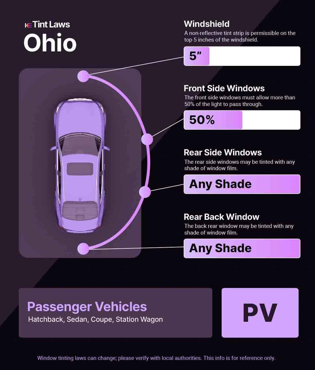 Passenger Vehicle Window Tint Law Guide for Green Ohio