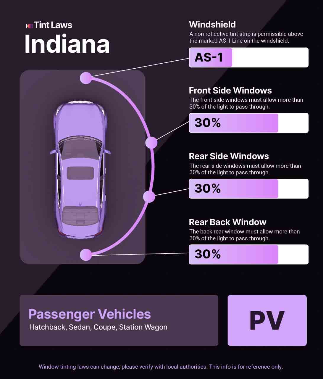 Passenger Vehicle Window Tint Law Guide for Indianapolis Indiana
