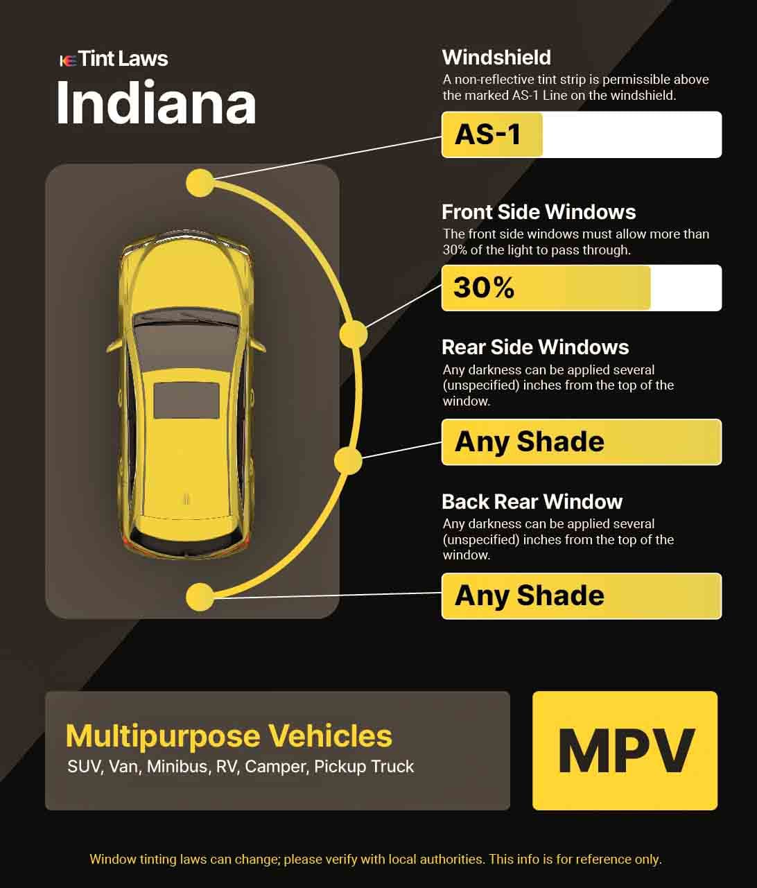 Detailed Window Tint Law Graphic for Multi-Purpose Vehicle in Columbus, Indiana