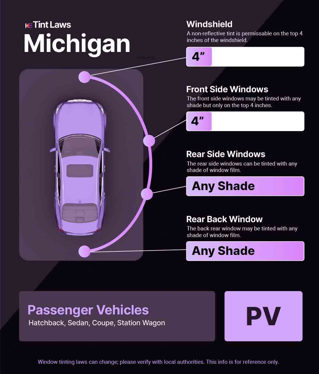 Passenger Vehicle Window Tint Law Guide for Romulus Michigan