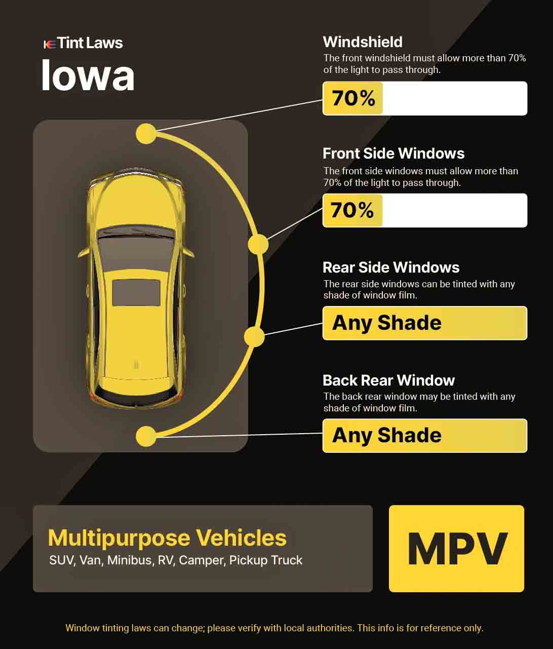 Detailed Window Tint Law Graphic for Multi-Purpose Vehicle in Iowa City, Iowa