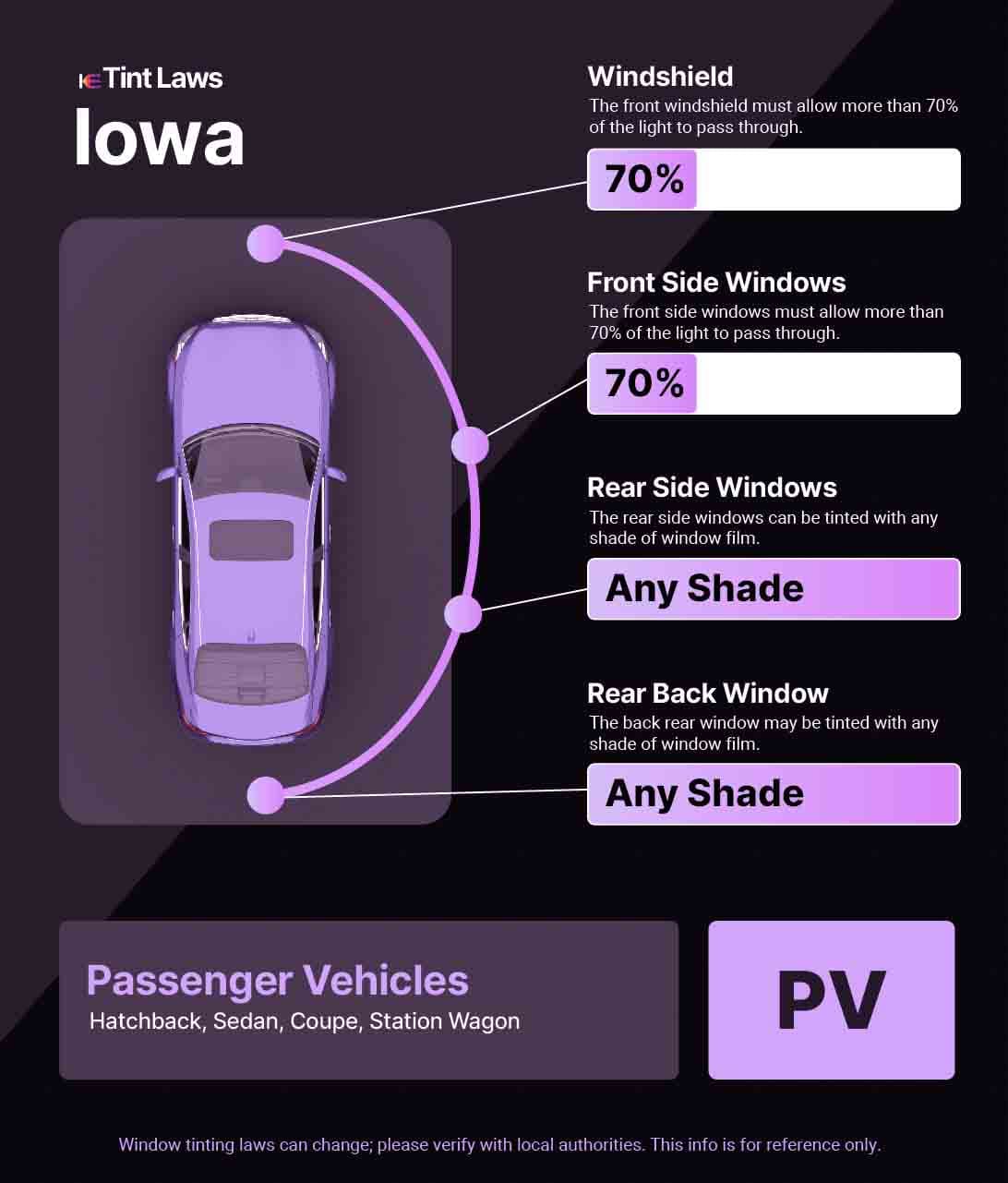 Passenger Vehicle Window Tint Law Guide for Cedar Rapids Iowa