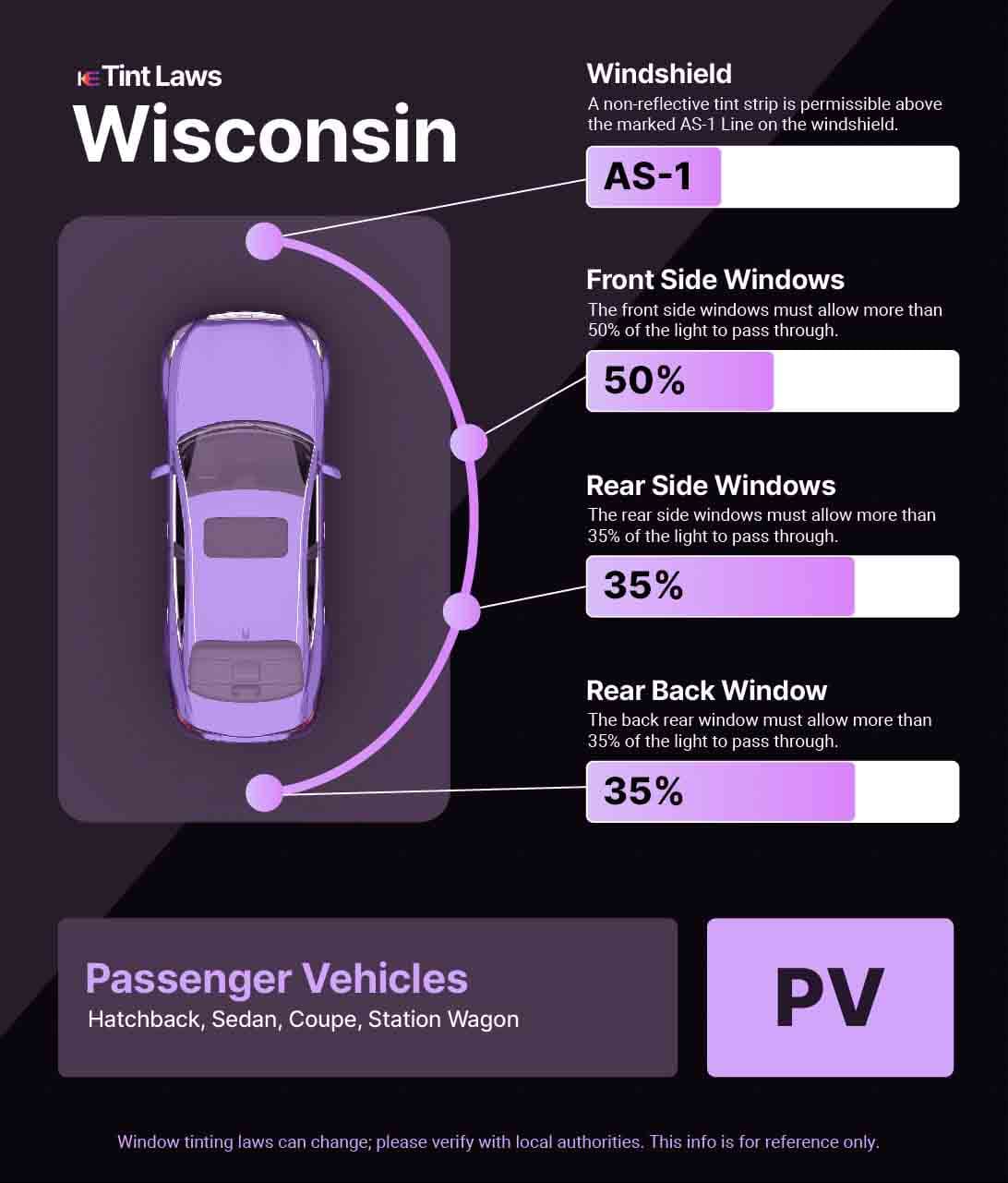 Passenger Vehicle Window Tint Law Guide for Milwaukee Wisconsin