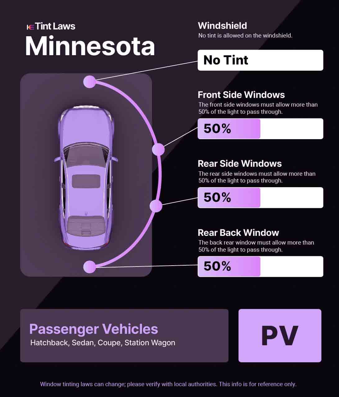 Passenger Vehicle Window Tint Law Guide for Burnsville Minnesota