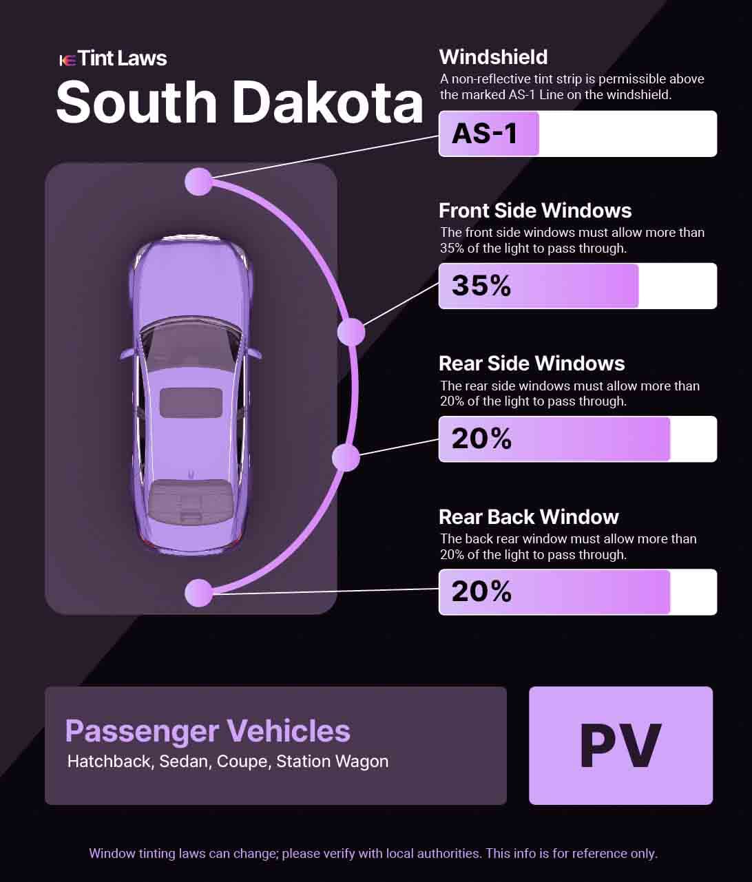 Passenger Vehicle Window Tint Law Guide for Aberdeen South Dakota