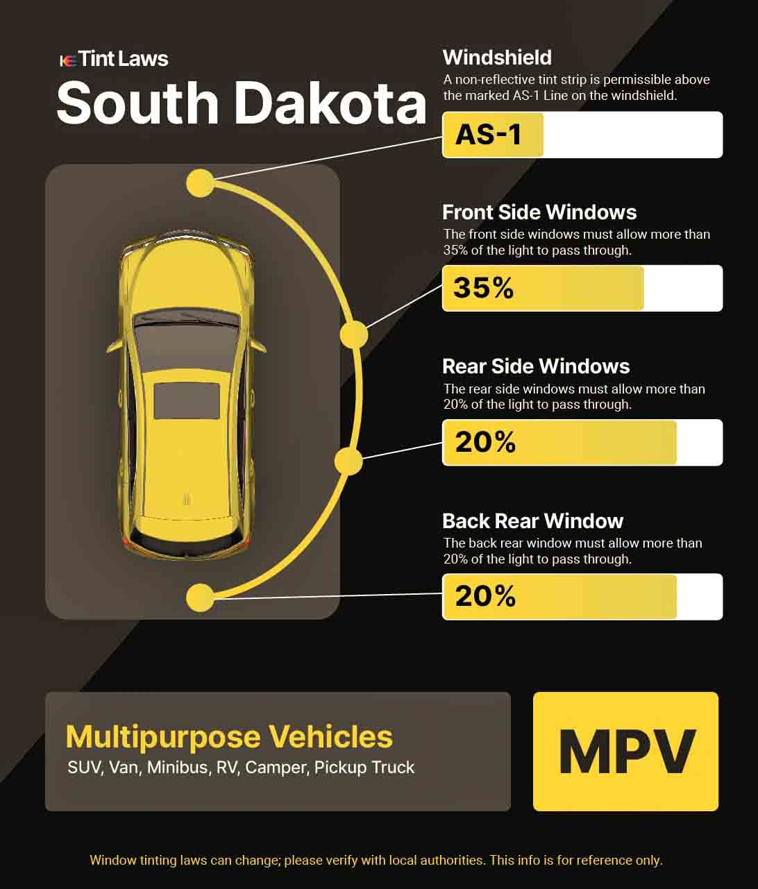 Detailed Window Tint Law Graphic for Multi-Purpose Vehicle in Aberdeen, South Dakota