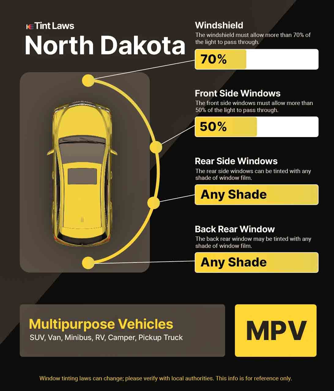 Detailed Window Tint Law Graphic for Multi-Purpose Vehicle in Dickinson, North Dakota