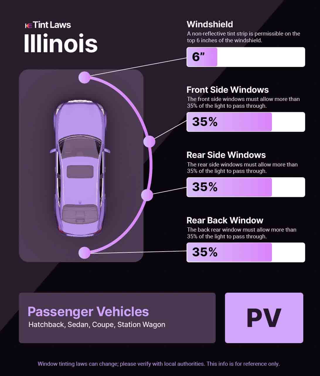 Passenger Vehicle Window Tint Law Guide for Lake in the Hills Illinois