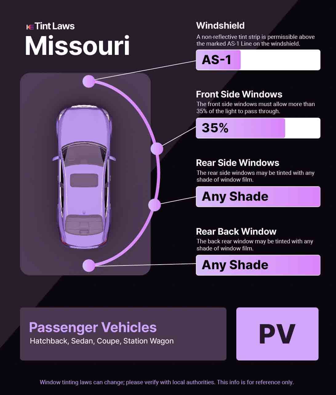 Passenger Vehicle Window Tint Law Guide for St. Louis Missouri
