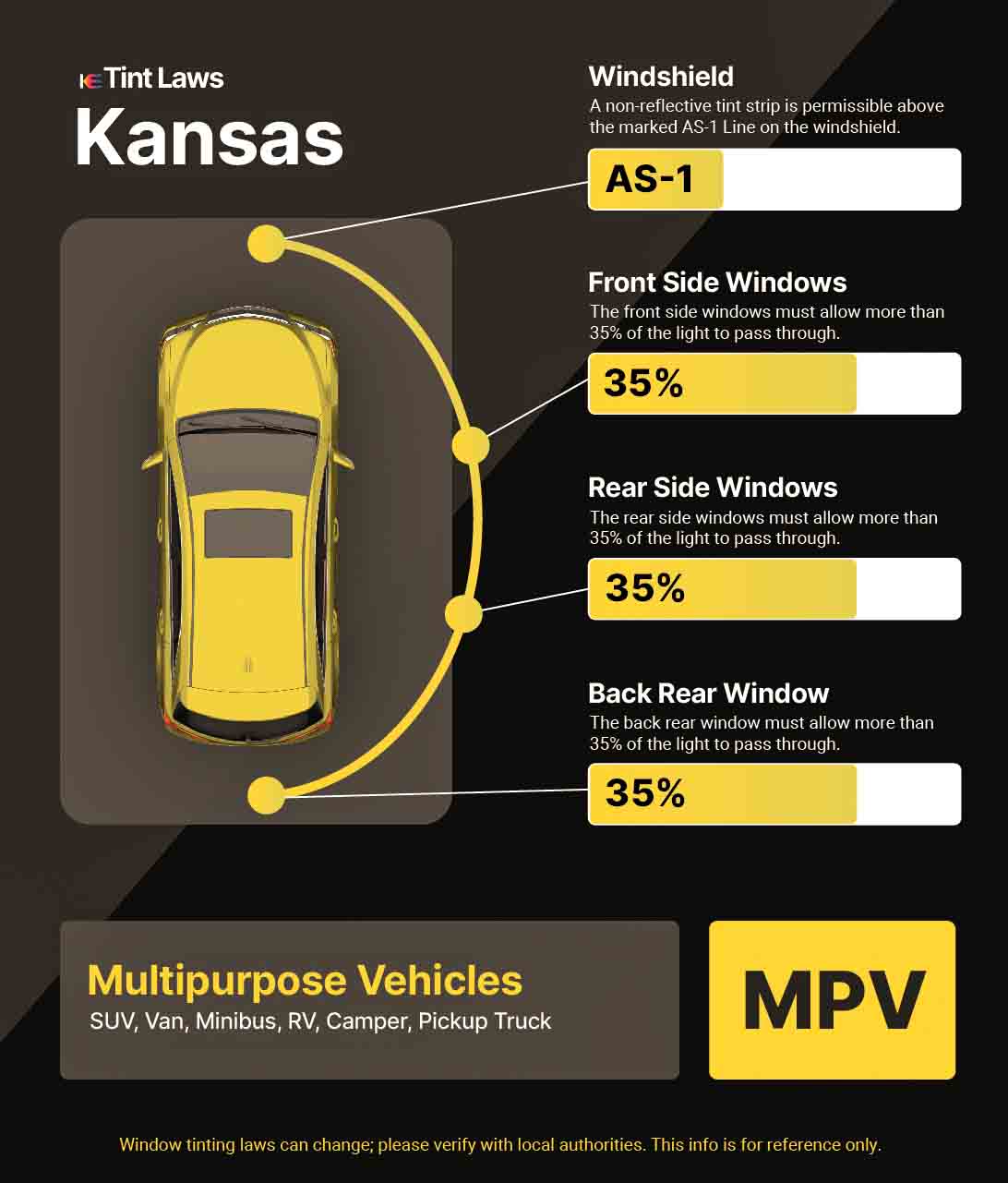 Detailed Window Tint Law Graphic for Multi-Purpose Vehicle in Shawnee, Kansas