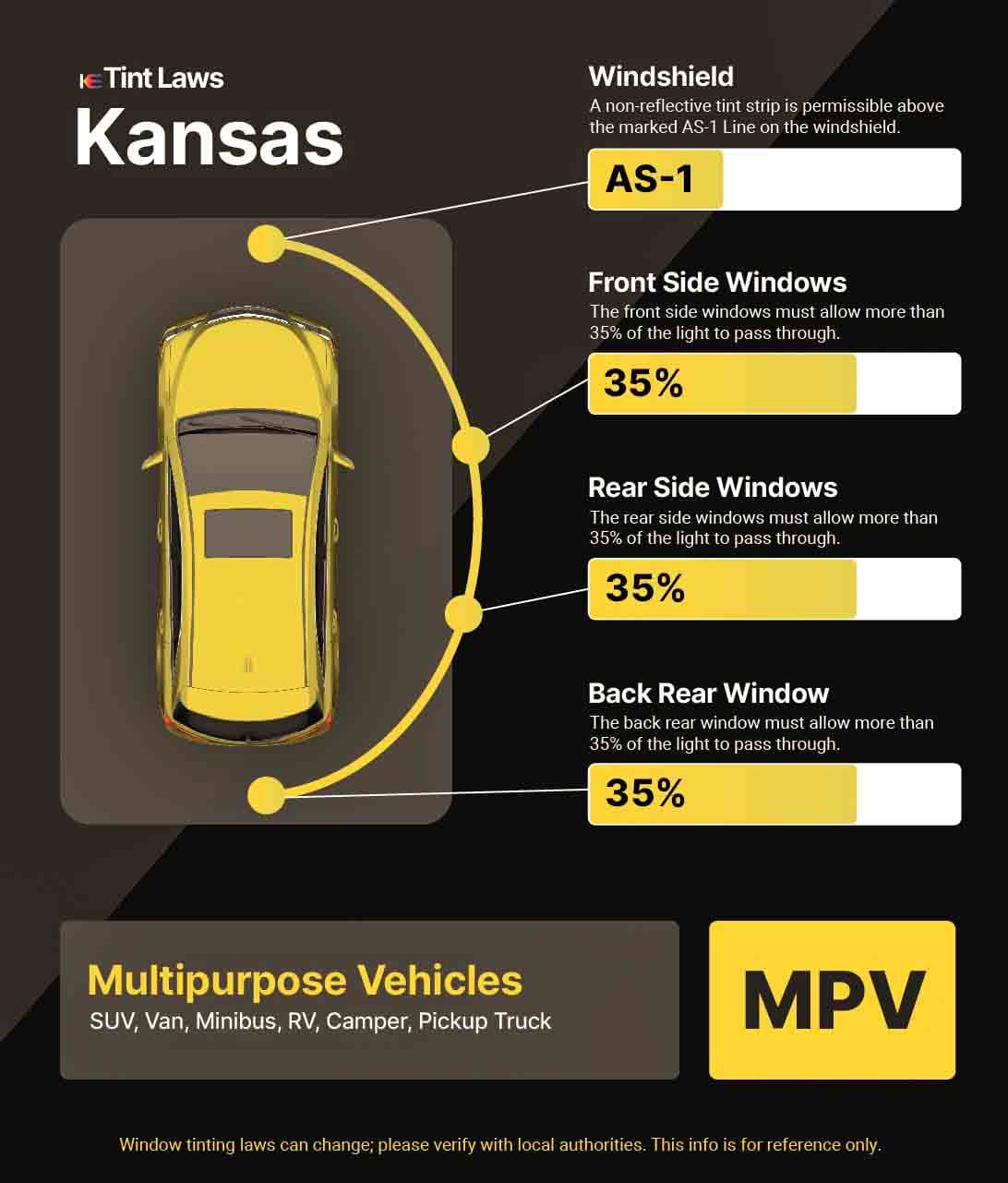 Detailed Window Tint Law Graphic for Multi-Purpose Vehicle in Lenexa, Kansas