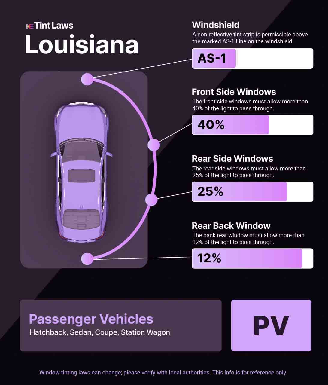 Passenger Vehicle Window Tint Law Guide for Prairieville Louisiana