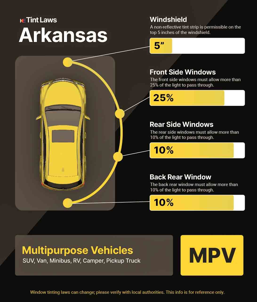 Detailed Window Tint Law Graphic for Multi-Purpose Vehicle in West Memphis, Arkansas