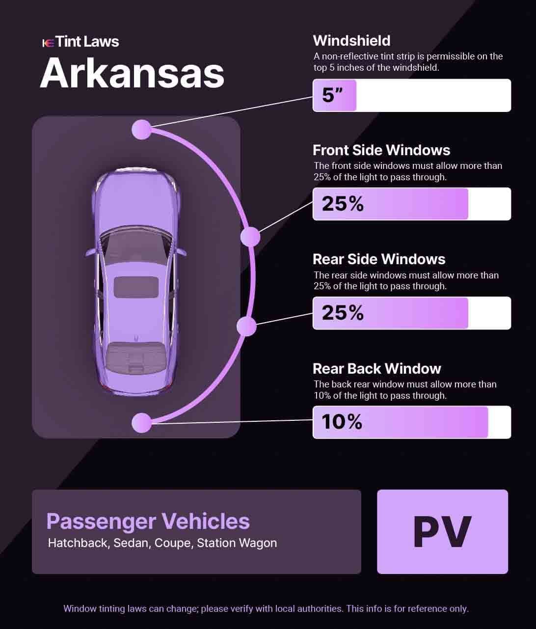Passenger Vehicle Window Tint Law Guide for Fayetteville Arkansas