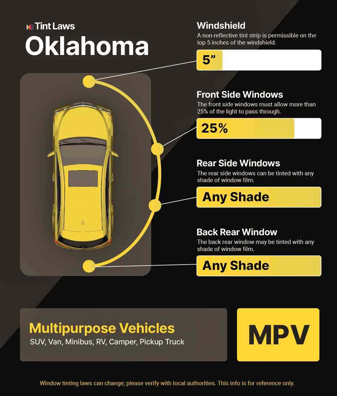 Detailed Window Tint Law Graphic for Multi-Purpose Vehicle in McAlester, Oklahoma
