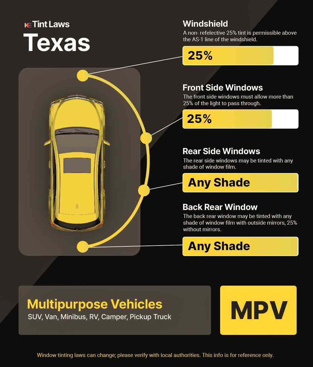 Detailed Window Tint Law Graphic for Multi-Purpose Vehicle in Lufkin, Texas
