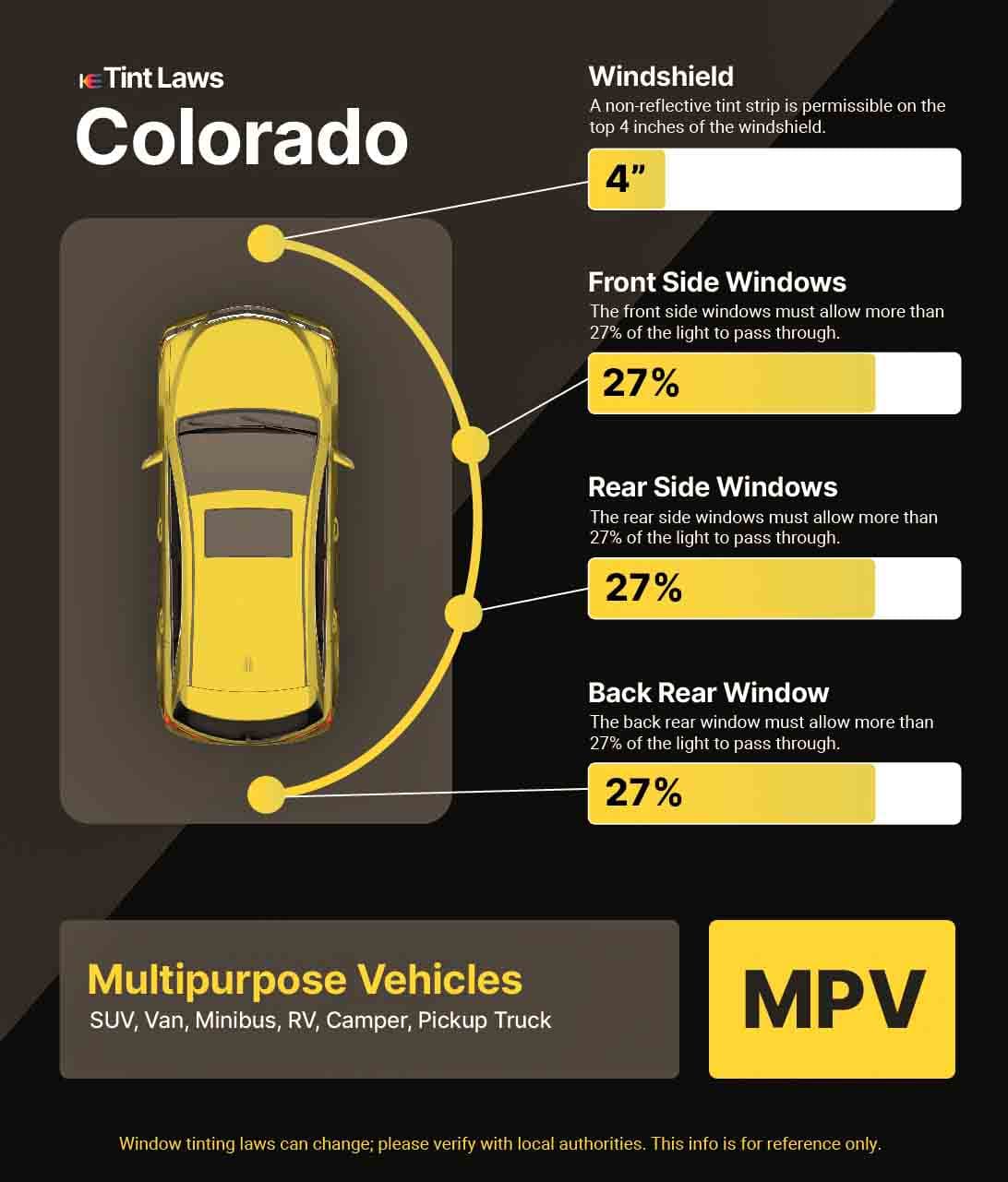 Detailed Window Tint Law Graphic for Multi-Purpose Vehicle in Louisville, Colorado