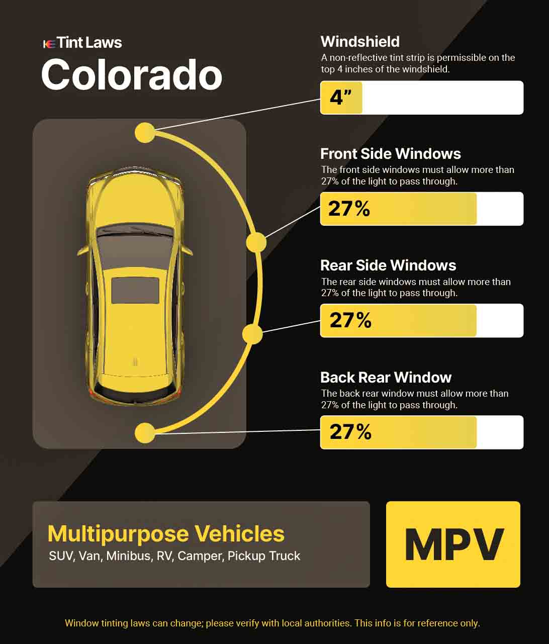Detailed Window Tint Law Graphic for Multi-Purpose Vehicle in Cañon City, Colorado