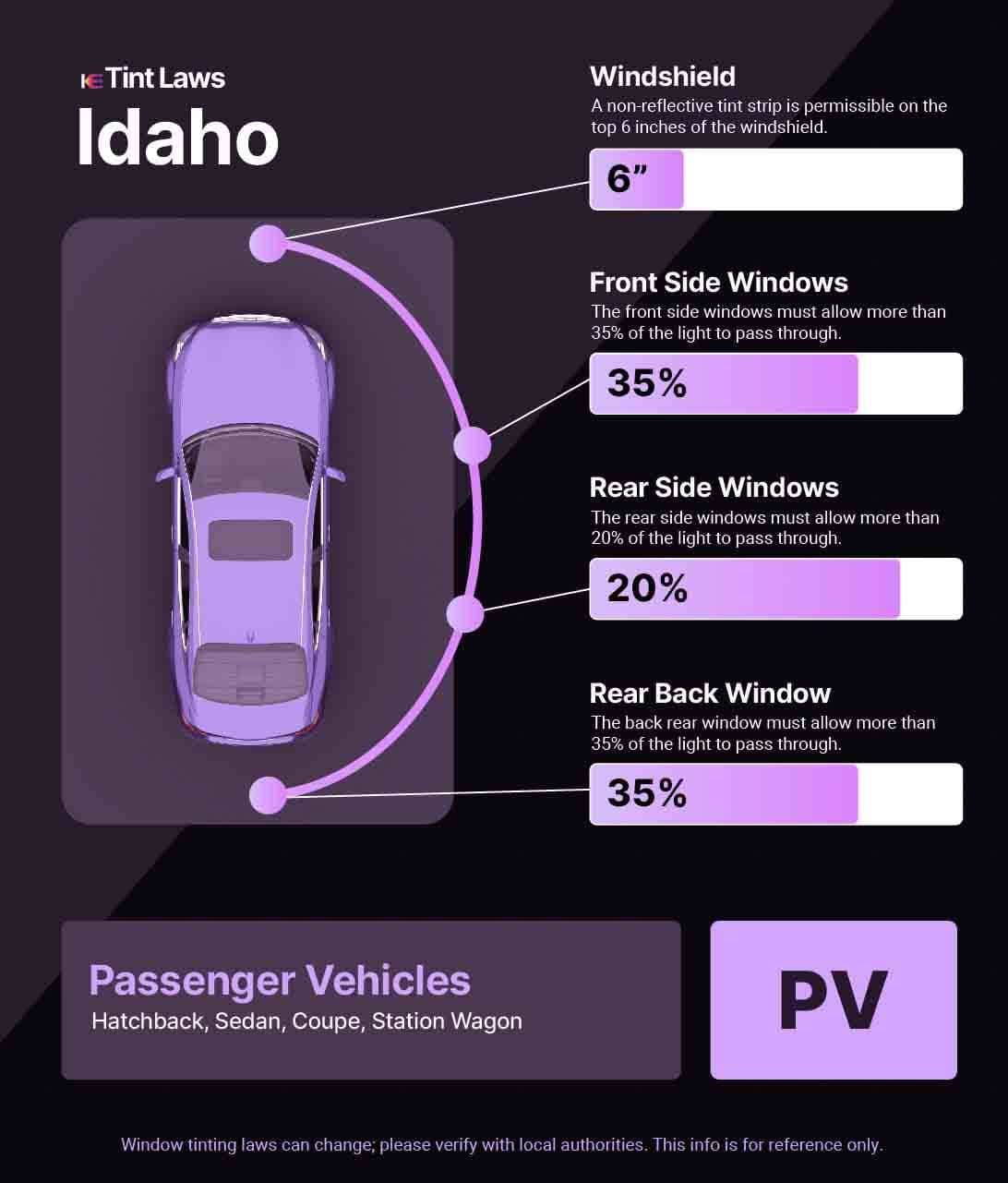 Passenger Vehicle Window Tint Law Guide for Coeur d'Alene Idaho