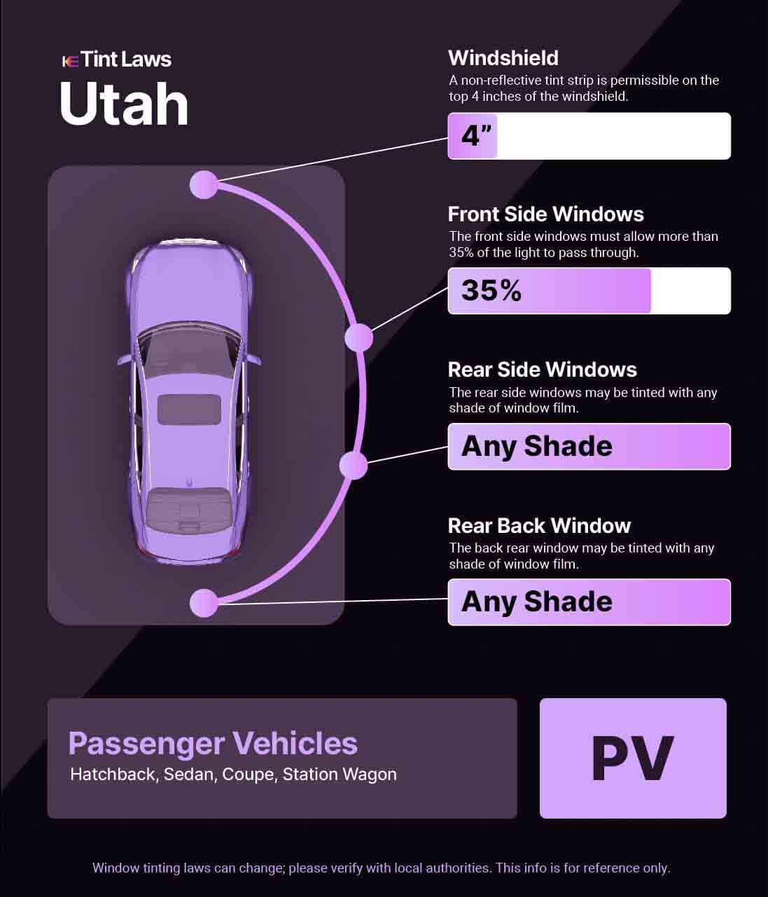 Passenger Vehicle Window Tint Law Guide for Pleasant Grove Utah