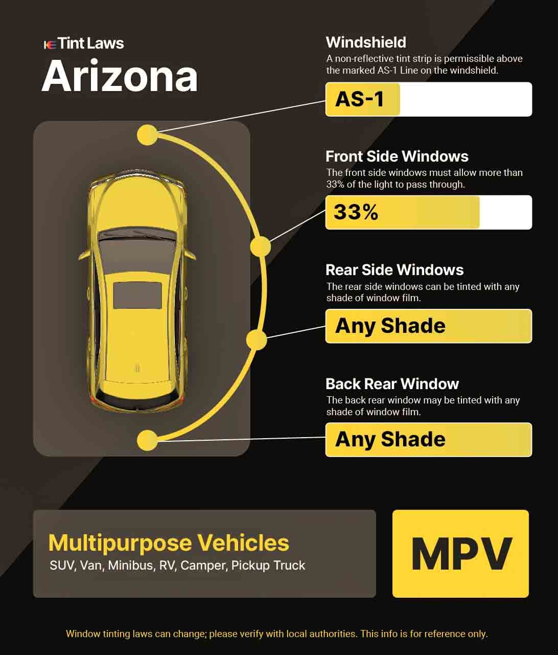 Detailed Window Tint Law Graphic for Multi-Purpose Vehicle in Rio Rico, Arizona