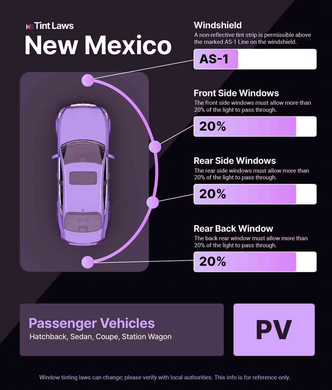 Passenger Vehicle Window Tint Law Guide for Clovis New Mexico
