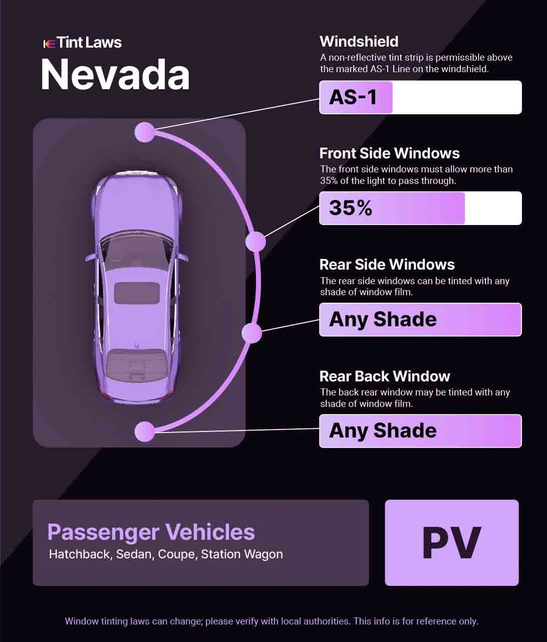 Passenger Vehicle Window Tint Law Guide for North Las Vegas Nevada