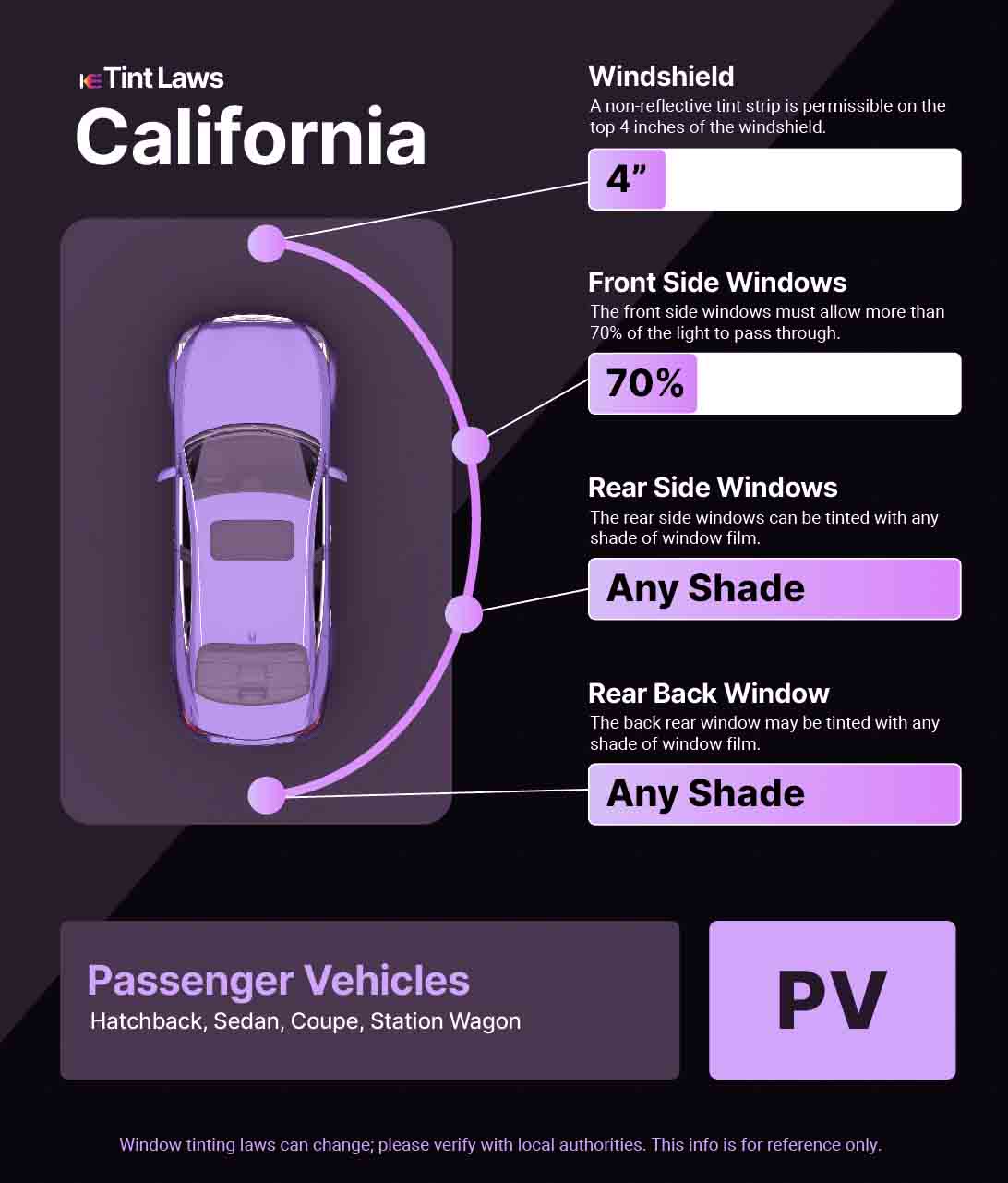 Passenger Vehicle Window Tint Law Guide for La Cañada Flintridge California